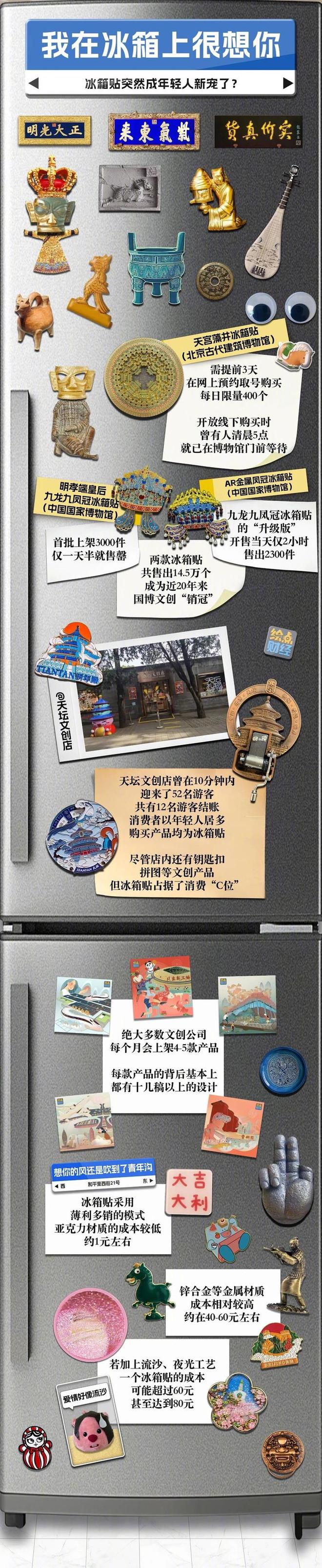 贵了上班族收藏的是情感资本开元棋牌冰箱贴已经比冰箱(图4)